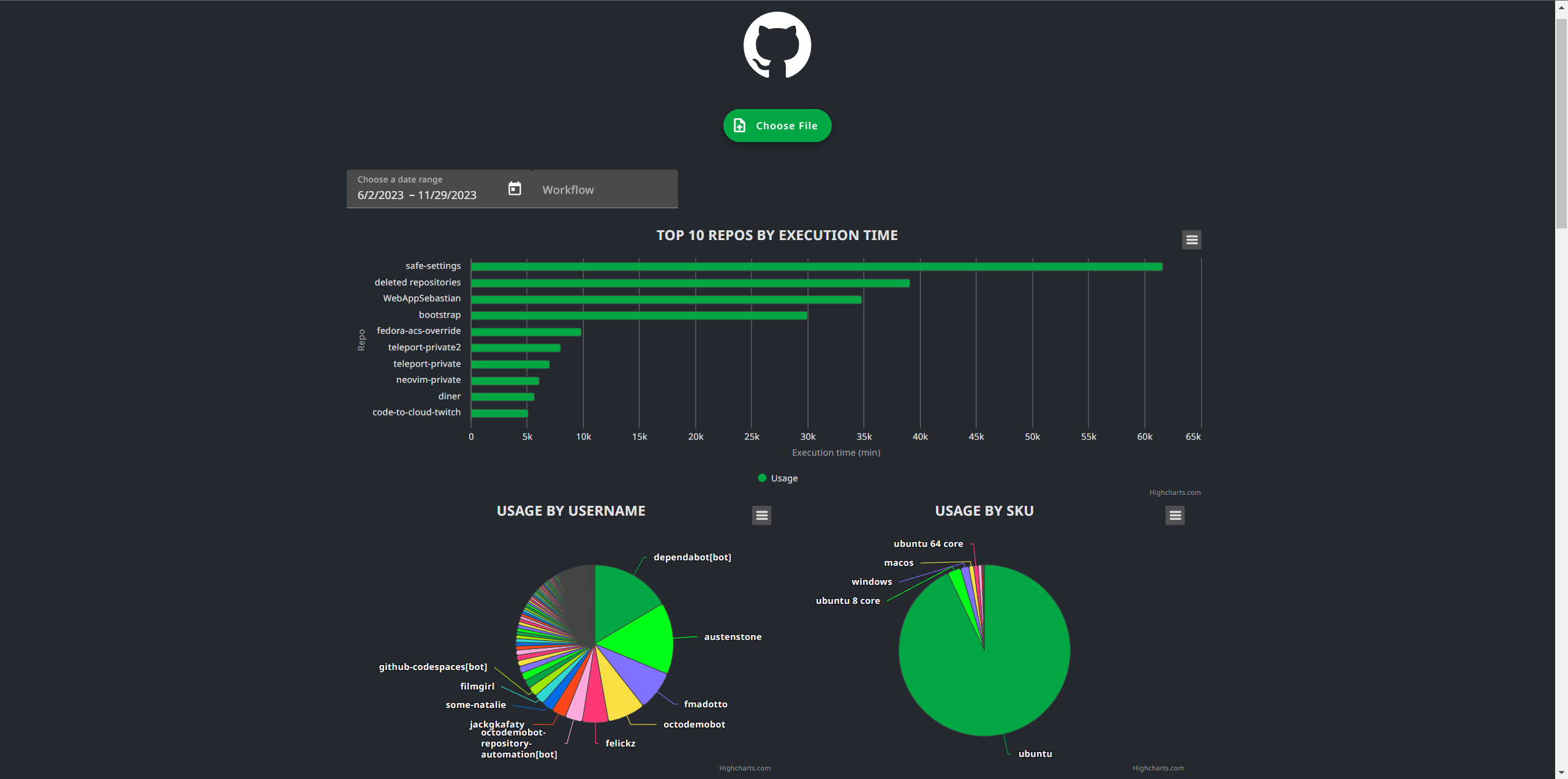 GitHub Actions usage report dashboard