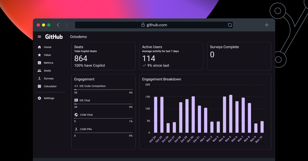 GitHub Value analytics dashboard