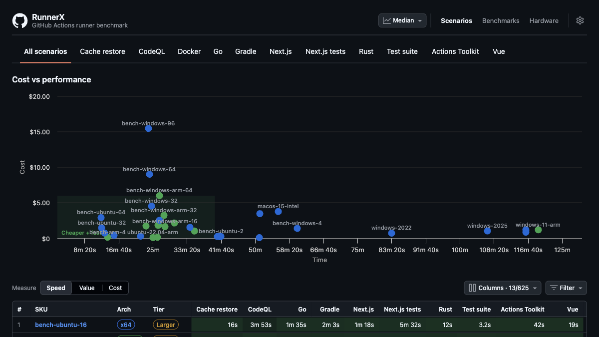 RunnerX cost and performance benchmark dashboard